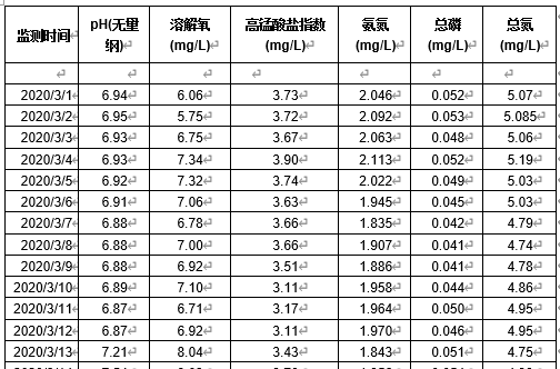 六安市淠河新安渡國(guó)控?cái)嗝嫠|(zhì)達(dá)標(biāo)治理工程
